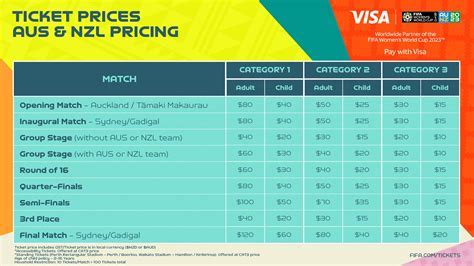 Army Navy Game Ticket Prices