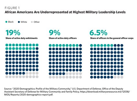 Army Navy Statistics and Trends