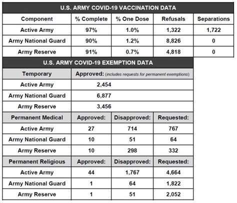 Army Navy Tips Image