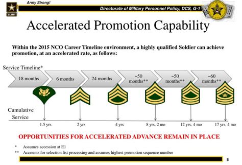 NCOs exploring career paths