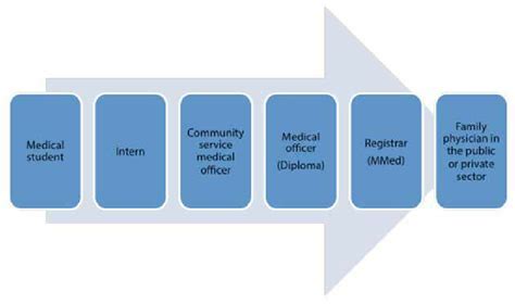 Army Officer Career