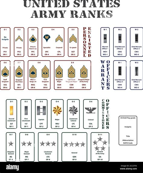 Army Officer Rankings