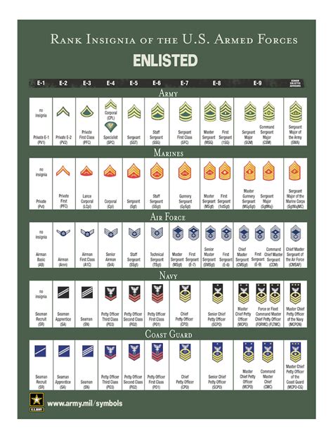 Army Officer Ranks and Pay Scales