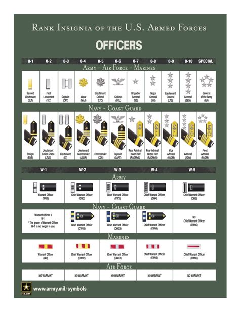 Army Officer Ranks Hierarchy