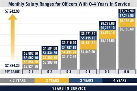 Army Officer Salary