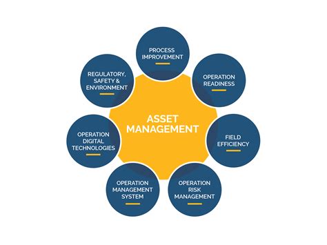 Army Operations Asset Management