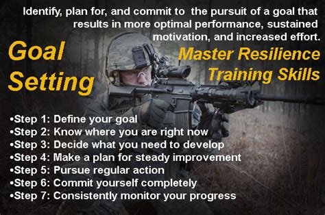 Army Officer Training School Goal Setting