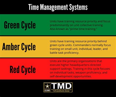 Army Officer Training School Time Management