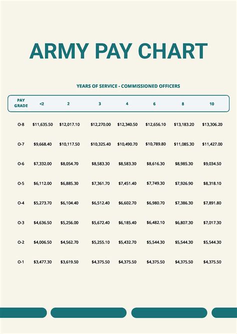 Army Pay Structure