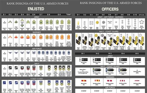 Army Pfc Benefits