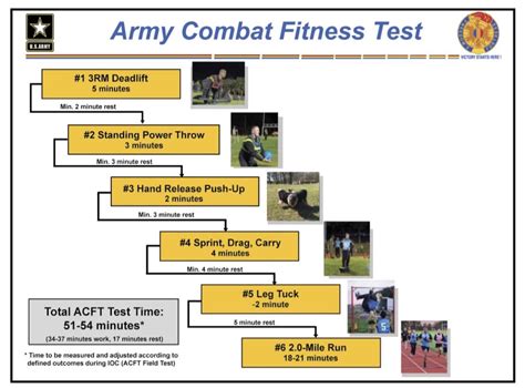 Army PFT Requirements