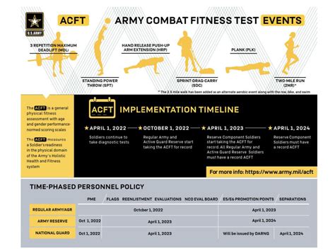 Army Physical Training Regulation Image