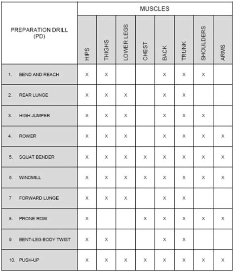 Army Preparation Drills