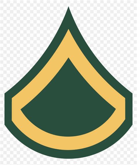 Army Private First Class Benefits