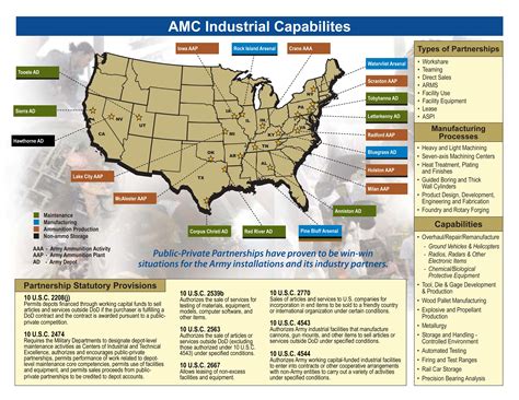 Army Private Location-Based Pay