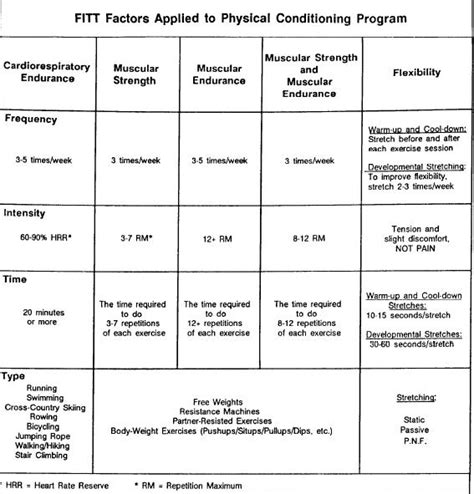 Army PT Plan Day 2