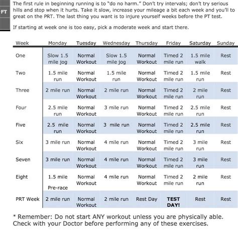 Army PT Requirements Cardiovascular Exercise