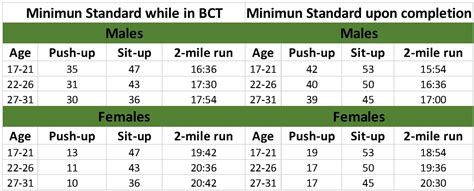 Army PT Requirements Hydration and Electrolytes