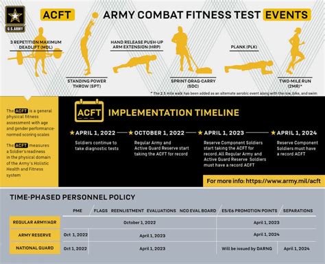 Army PT Requirements Rest and Recovery