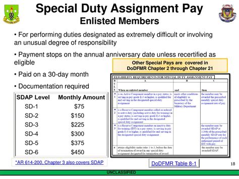 Army Ranger allowances