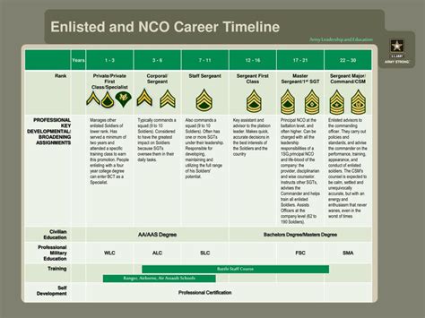 Army Ranger career path