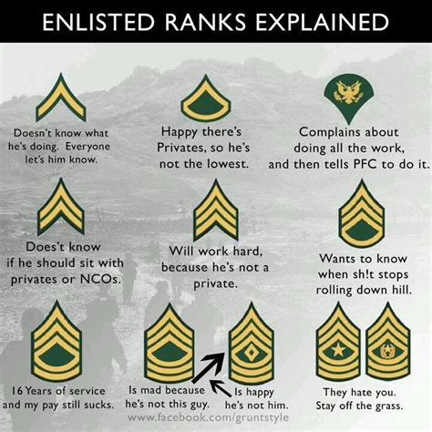 Army Rank Responsibilities