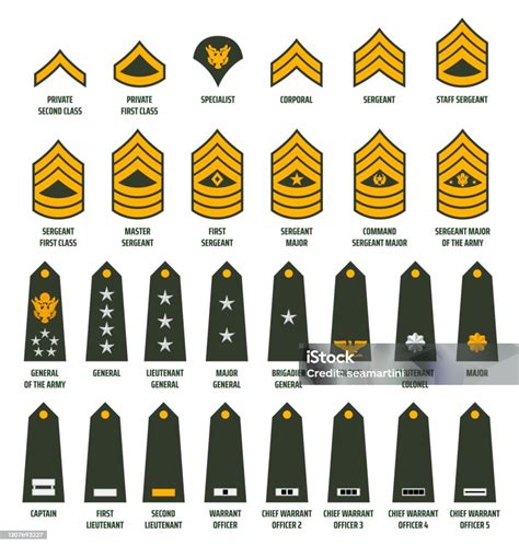 Army Rank Structure Diagram