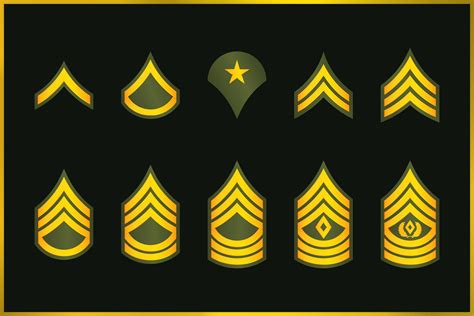 Army Ranks