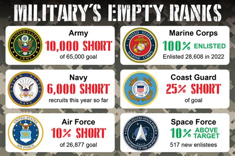 Challenges Faced by Army Recruiters, From Meeting Targets to Providing Support