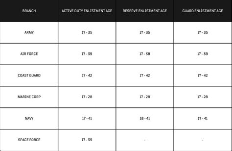 Army Reserve Age Limit Exceptions