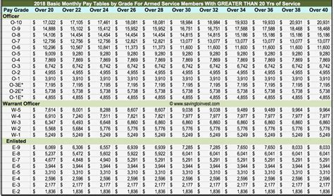 Army Reserve Drill Pay Chart Excel