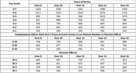 US Army Reserve Drill Pay