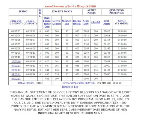 Army Reserve Drill Periods