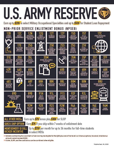 Army Reserve Incentives