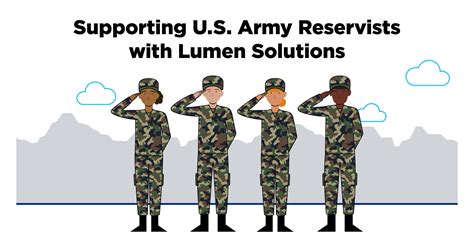 Army Reserve Networking