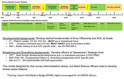 Army Reserve Officer Career