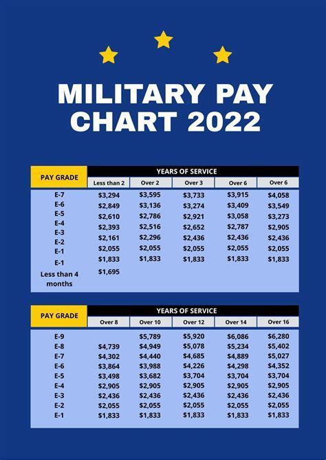 Army Reserve Pay Chart