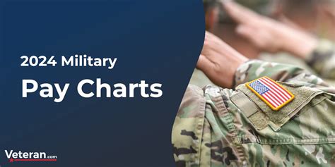 US Army Reserve Pay Schedule