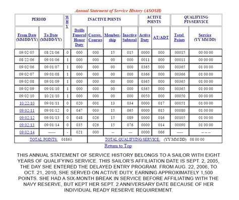 Army Reserve Pay Statement