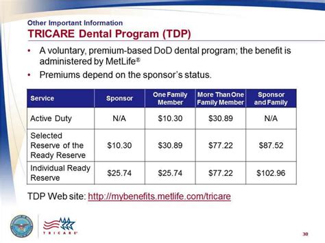 Army Reserve Plan Dental Coverage