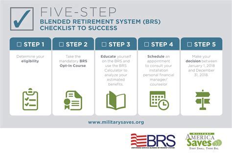 Army Reserve Plan Eligibility