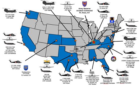 Army Reserve Plan Maintenance