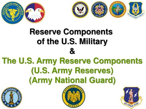 Army Reserve Plan Overview