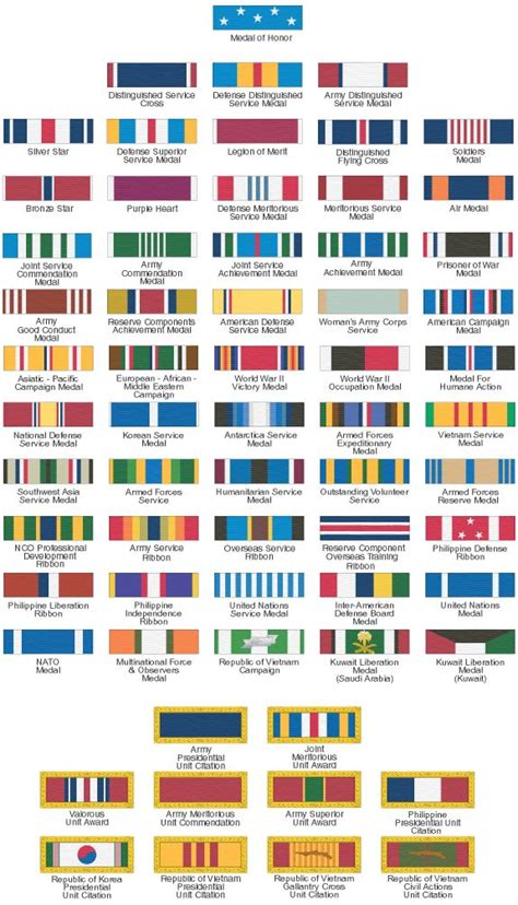 Army Reserve Ranks