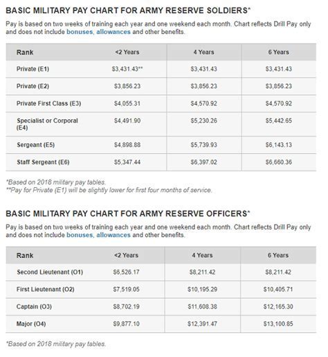 Army Reserve Training Exercises