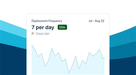 Army Reserves Deployment Frequency