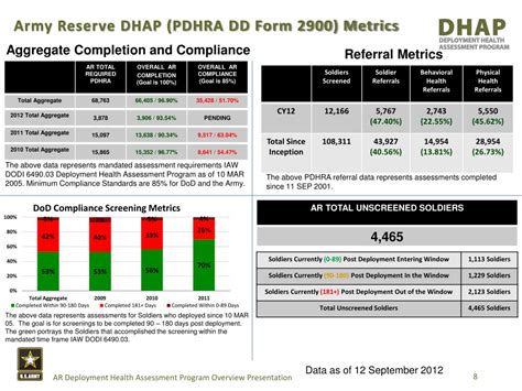 Army Reserves Deployment Risk