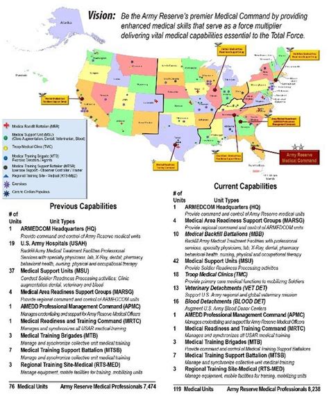 Army Reserves MOS Roles