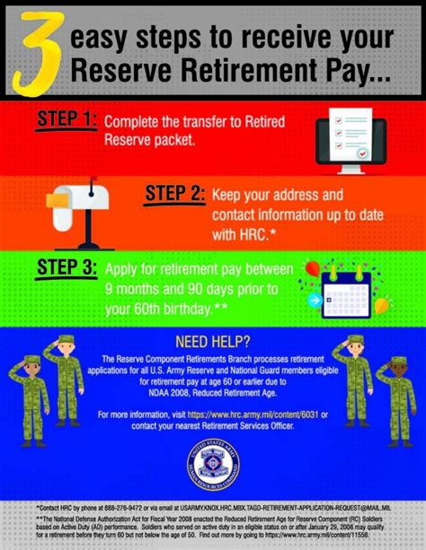 Army Reserves Retirement Benefits