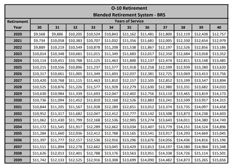 Army Retirement Pay Calculator